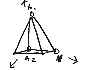 A pyramid illustration with points labeled A, A2, and V with arrows extending away from the pyramid